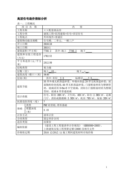 造价指标分析【上海201411】
