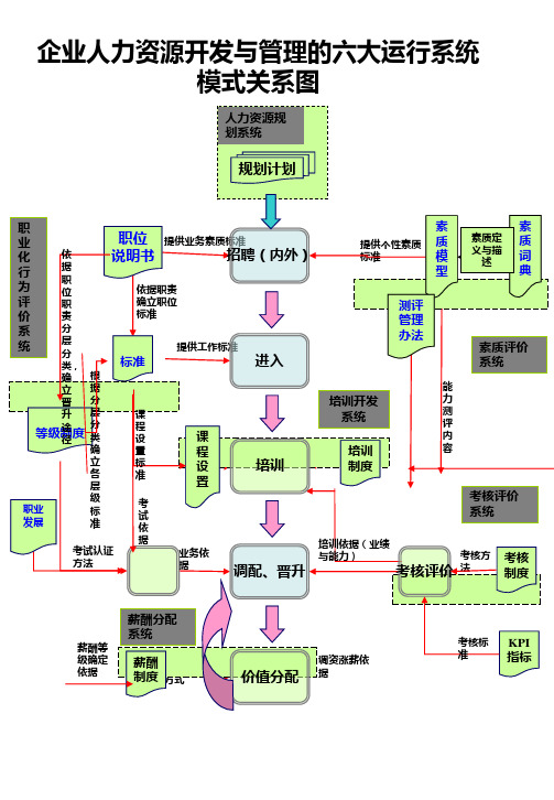 福建金辉集团有限公司HR管理手册2华盈恒信PPT课件