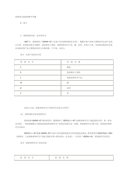 润滑剂与润滑油牌号详解