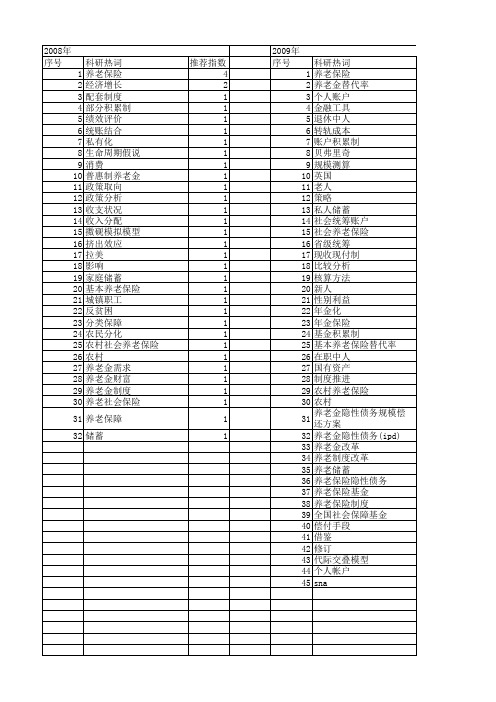 【国家社会科学基金】_社会养老金_基金支持热词逐年推荐_【万方软件创新助手】_20140809