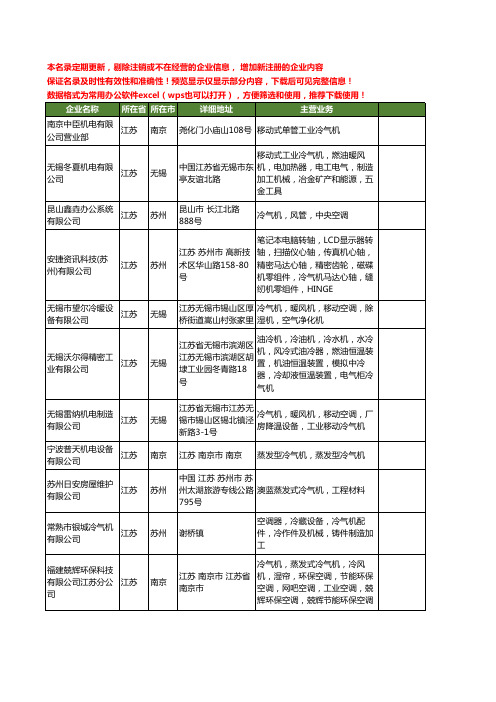 新版江苏省冷气机工商企业公司商家名录名单联系方式大全33家