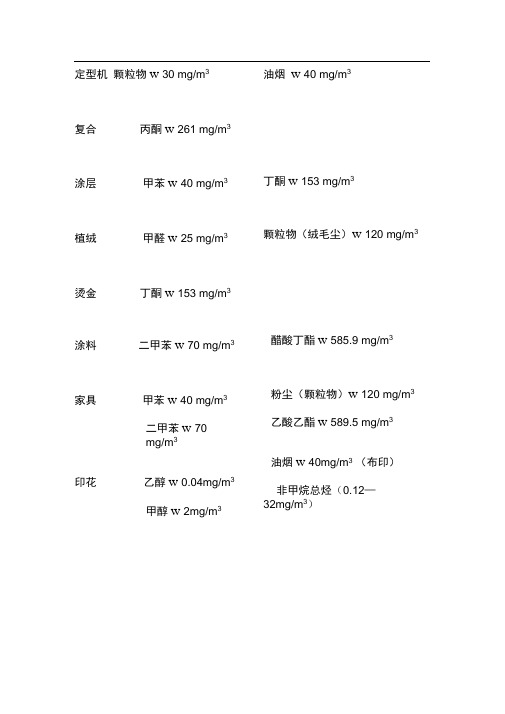 各类废气分类及排放标准