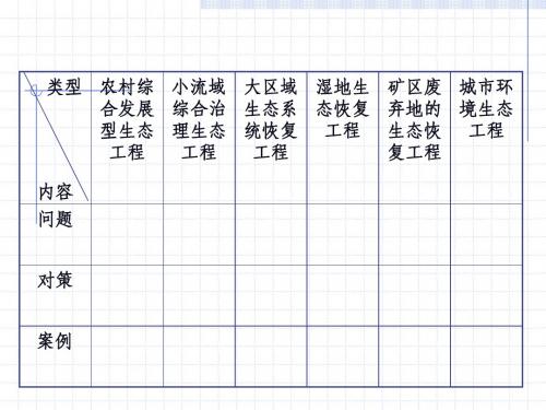 生态工程的实例和发展前景