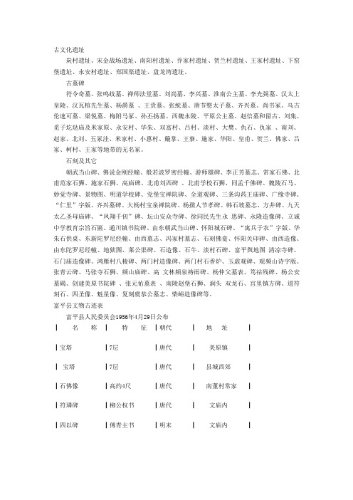 古文化遗址