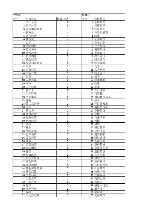 【国家社会科学基金】_政策体系_基金支持热词逐年推荐_【万方软件创新助手】_20140806
