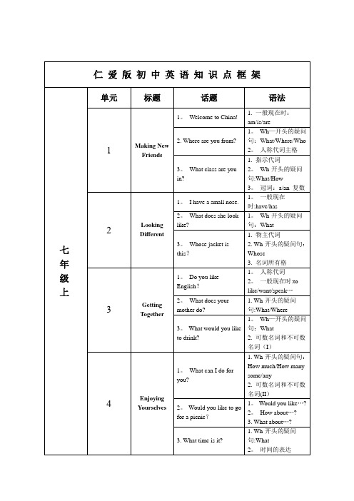 仁爱版初中英语知识框架【范本模板】