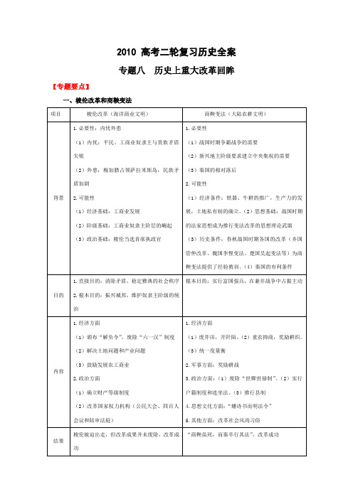 2010高考历史二轮复习教案历史上重大改革回眸