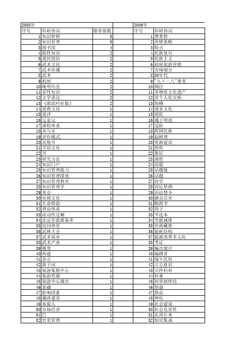 【国家社会科学基金】_节_基金支持热词逐年推荐_【万方软件创新助手】_20140806