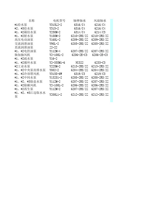 电机轴承型号对应表