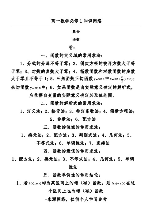高中数学必修1-5知识网络结构图 (2)
