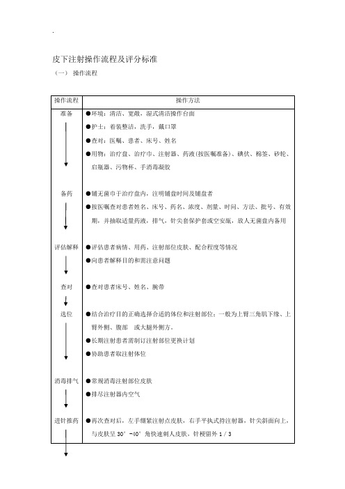 皮下注射操作流程及评分标准