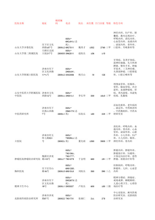 山东地区医院