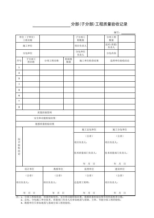 分部工程质量验收记录