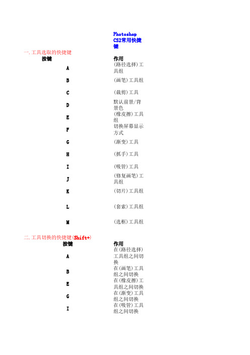 Photoshop CS2常用快捷键