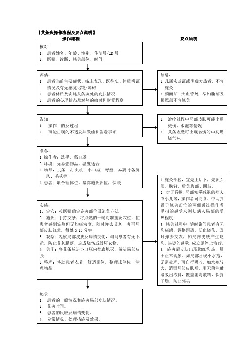 艾灸操作流程及注意事项