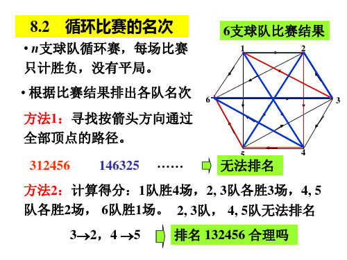 竞赛排名问题