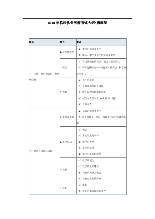 临床执业医师考试大纲病理学