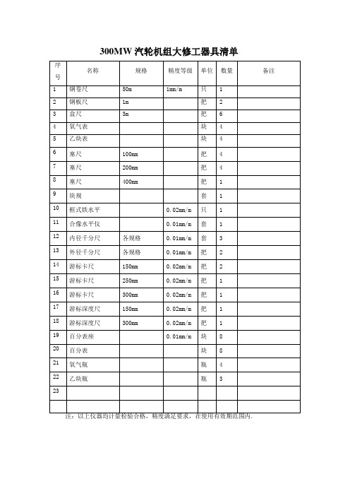 300MW汽轮机组大修工器具清单