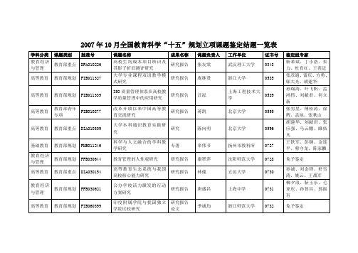 2007年10月全国教育科学“十五”规划立项课题结题鉴定一览表