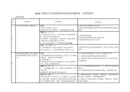 2019 年版医疗美容机构评价标准实施细则(诊所标准)