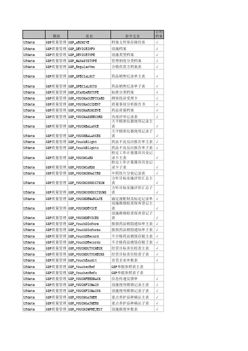 T6数据库字典