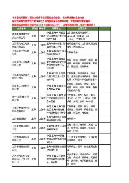 新版全国无氧铜工商企业公司商家名录名单联系方式大全34家