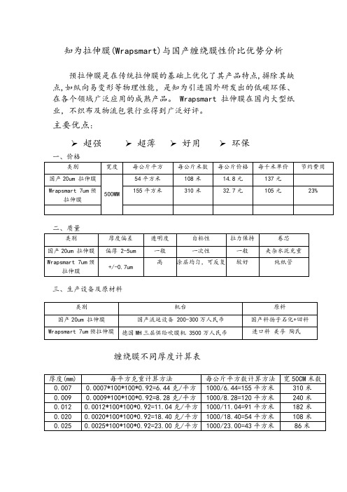 缠绕膜对比及报价