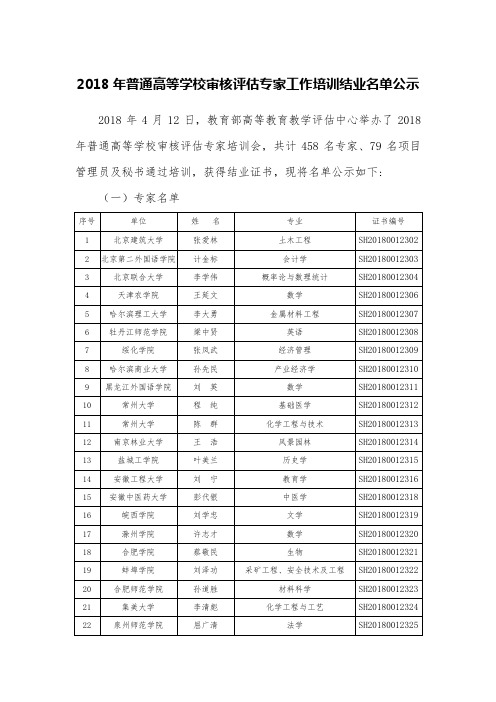 2018年教育部审核评估专家培训名单