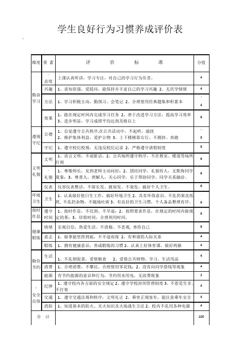 学生良好行为习惯养成评价表