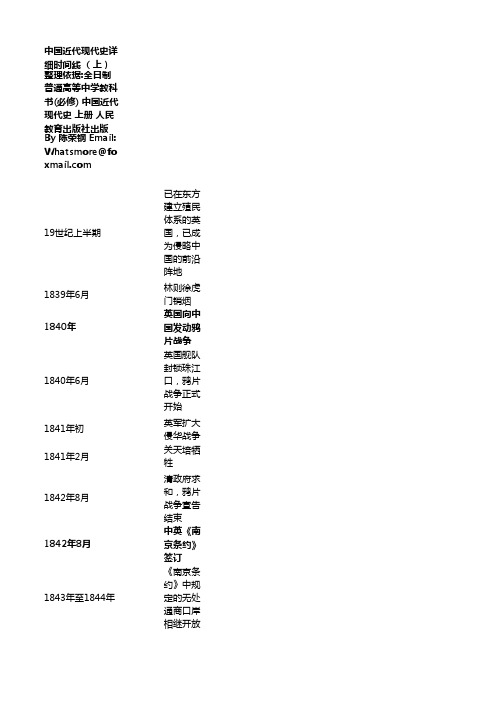 历史时间线 中国近现代史上