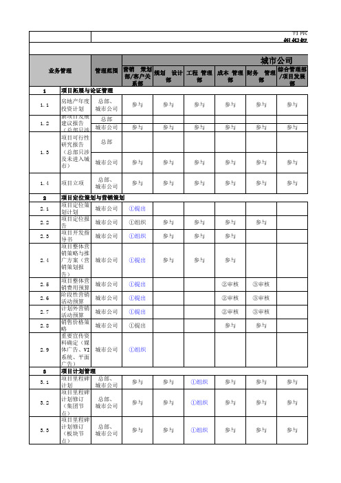 权责手册