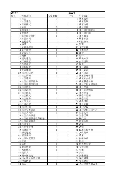【国家社会科学基金】_城市社区建设_基金支持热词逐年推荐_【万方软件创新助手】_20140804
