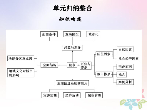 2020学年高中地理第二单元城市与地理环境单元归纳整合课件鲁教版必修2
