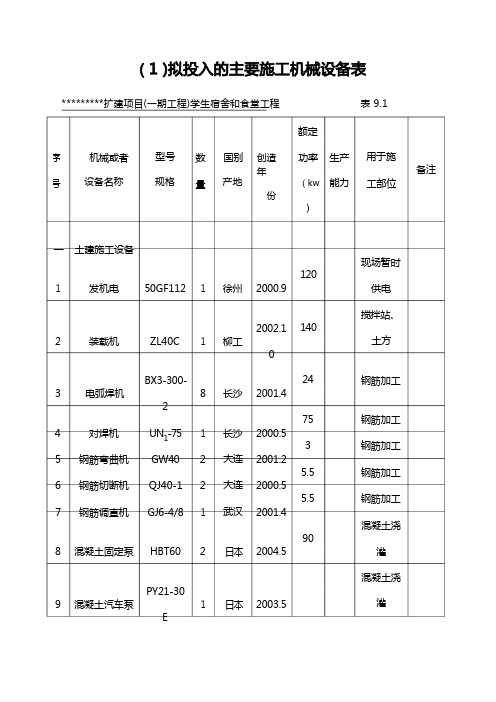 建筑工程施工机械设备表