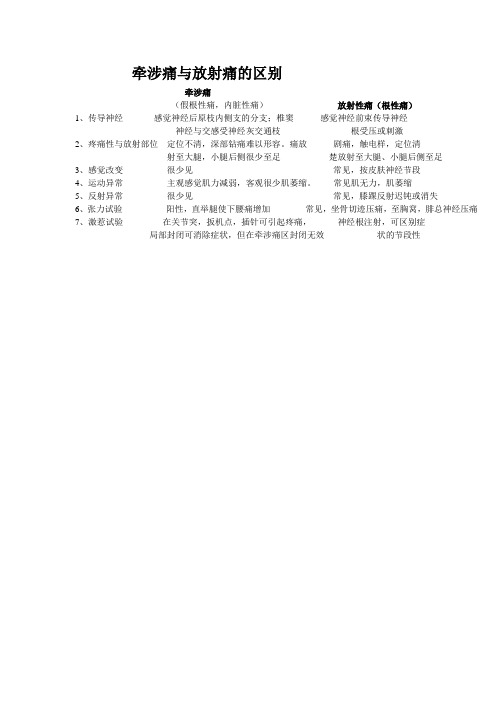 牵涉痛与放射痛的区别