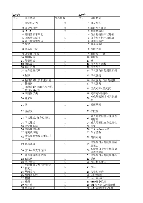 【国家自然科学基金】_相关免疫性_基金支持热词逐年推荐_【万方软件创新助手】_20140802