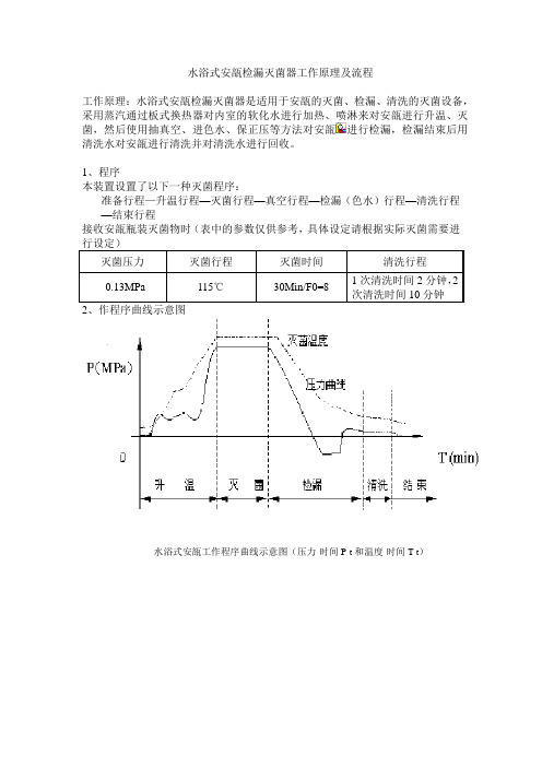 水浴式安瓿检漏灭菌器工作原理