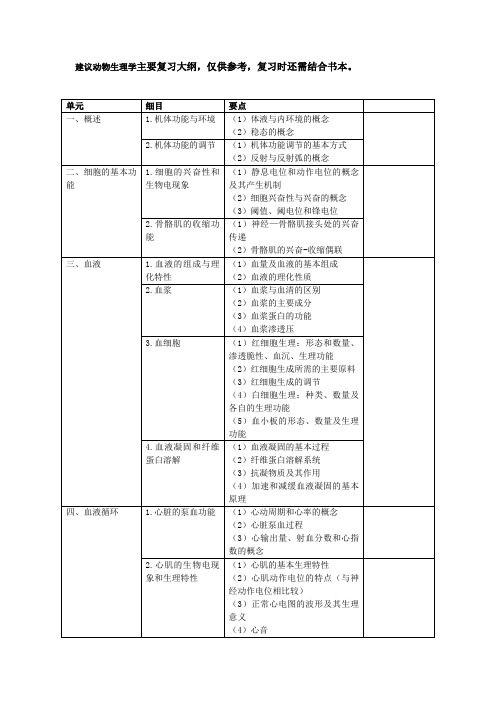 动物生理学总结