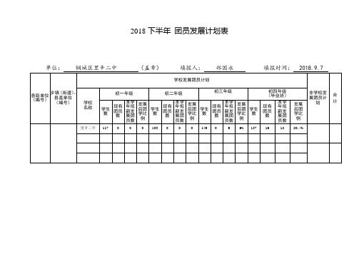 2018年下半年团员发展计划