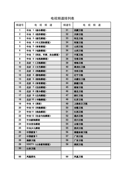 电视频道排列表