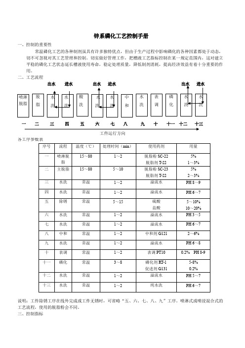 锌系磷化工艺控制手册