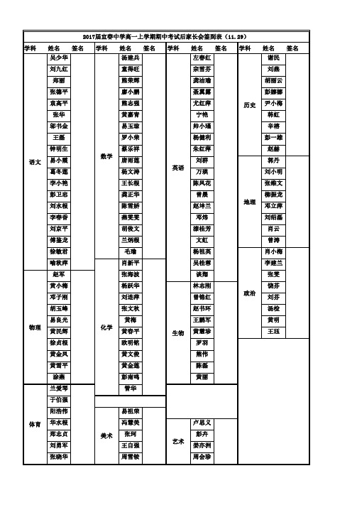 2017届高一上学期家长会老师签到表