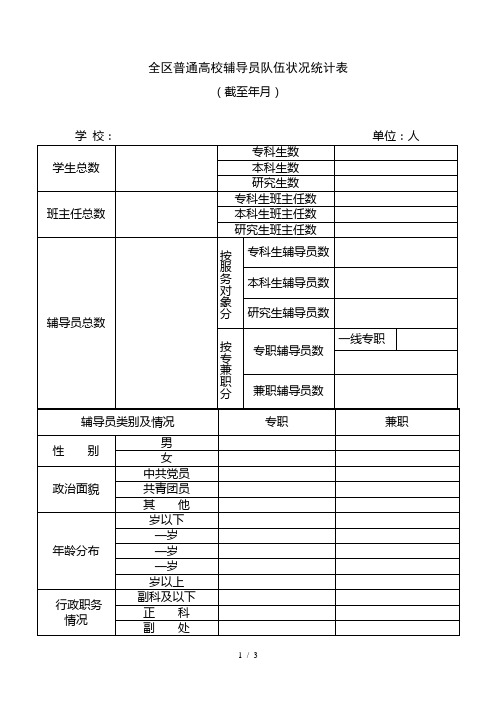 全区普通高校辅导员队伍状况统计表
