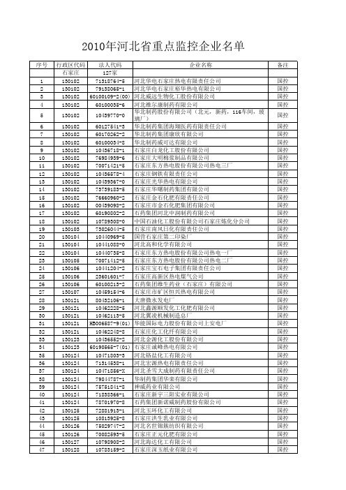 2010年河北省重点监控企业名单