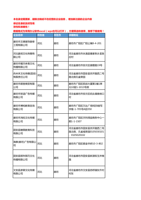 2020新版河北廊坊活动策划企业公司名录名单黄页联系方式大全51家