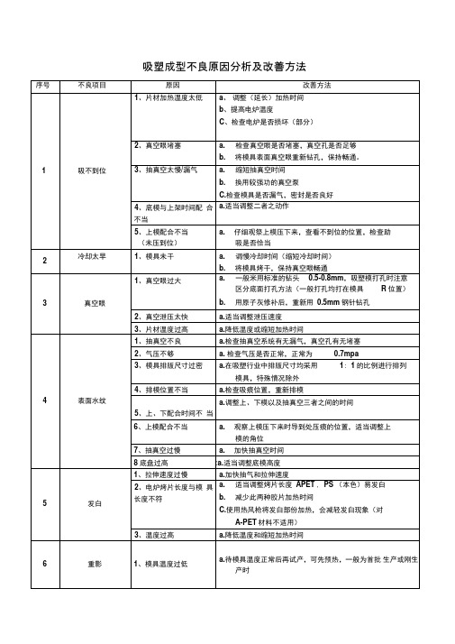吸塑成型不良原因分析及改善方法