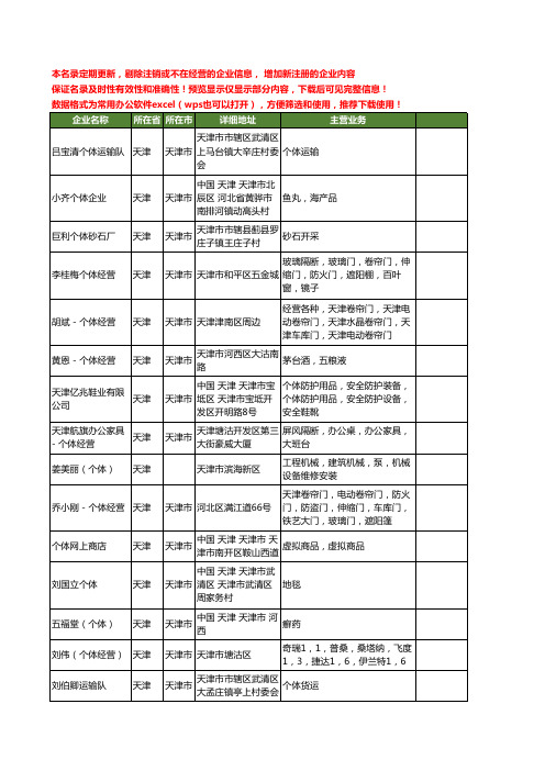 新版天津市个体工商企业公司商家名录名单联系方式大全190家