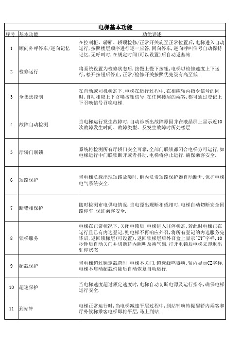 电梯功能描述