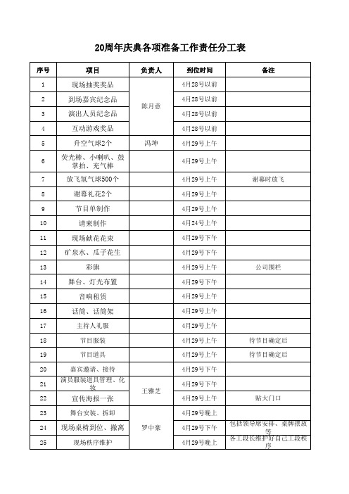20周年庆典各项准备工作责任分工表