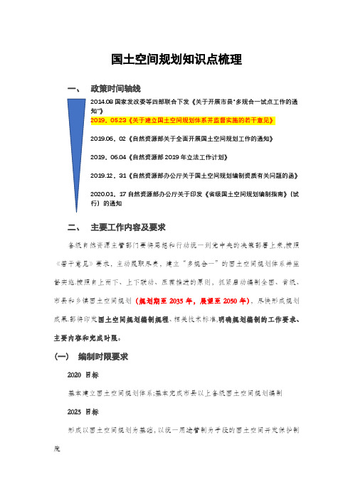 最全 国土空间规划知识点梳理